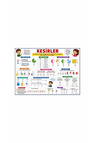 Gokco Kesirler Afişi Sınıf Öğrenci Okul Afişi 50x70cm Ebat Branda Vinil Baskı