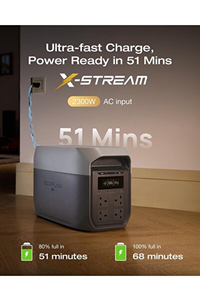 EF ECOFLOW Portable Power Station DELTA 3 Max for Camping