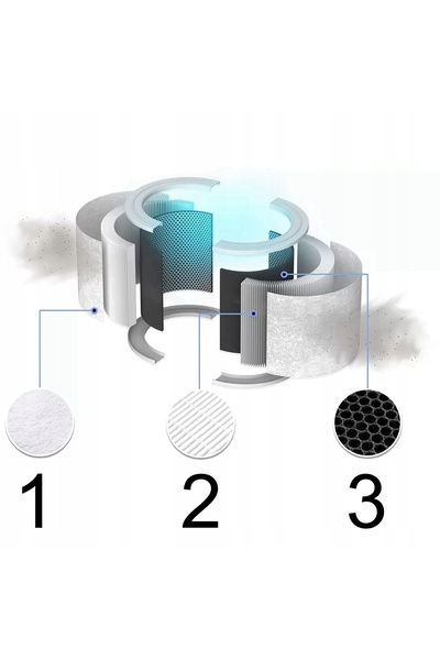 Levoit Filtru pentru purificator HEACAFLVNEA0048