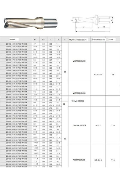 NO BRAND 4D 19.0mm WCMX 0302 Burghiu pliabil cu lichid de răcire