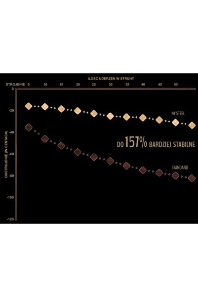NO BRAND D'ADDARIO NB1256 Corzi pentru chitară acustică 12-56