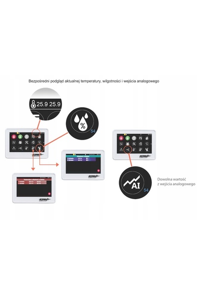NO BRAND PANOU TACTIL NeoGSM-IP NeoLTE-IP 4,3” TASTATURĂ ENCRYPTOR TPR-4B NEGRU