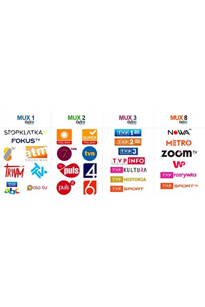 NO BRAND Antenă DVB-T2 Televes Dinova Boss Mix Amplificator Sursă de alimenta...