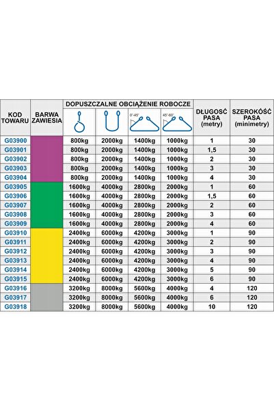 GEKO Curea de ancorare cargo 4T 6M 120MM