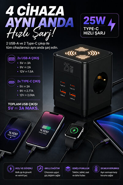 Merwish Akım Korumalı Küp Priz 3680W 16A 230V, 3 Topraklamalı AC Priz, 2 USB-A, 2 Type-C 25W Hızlı Şarj, 1 Metre Kablolu Çoklu Priz
