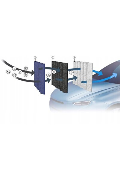 Bosch Filtru, ventilație compartiment pasageri 0 986 628 567 0986628567