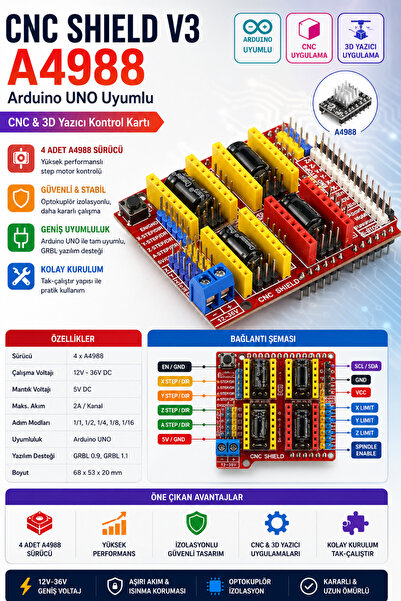 RoboPazar Arduino UNO CNC Shield V3 + 4 Adet A4988 Step Motor Sürücü – CNC ve 3D Yazıcı Kontrol Kartı
