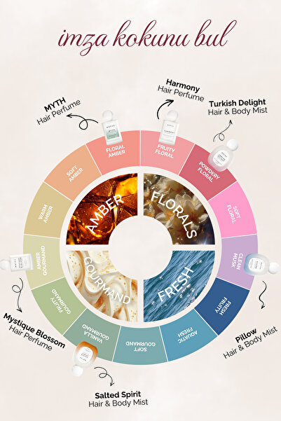 MATSU Salted Spirit Saç & Vücut Misti 50 ml | Ahududu & Vanilya