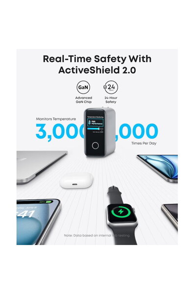Anker Zolo 140W, Digital Display, 3x USB-C, 1x USB-A, PD 3.1, cablu USB-C inclus, Argintiu