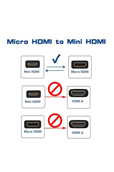 Choice 0.35m black Bi-direction Micro HDMI to Mini HDMI Cable 4K 60Hz Mini HD...