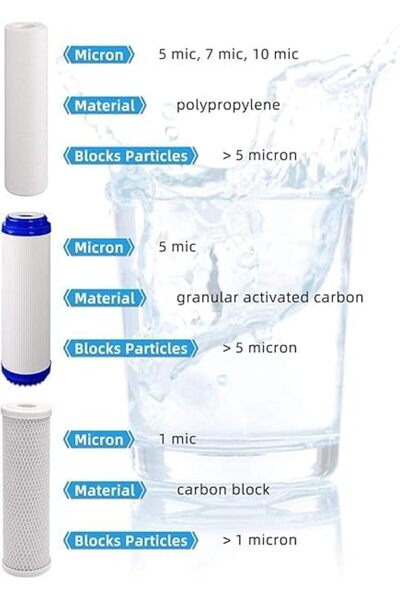 Generic Water Filter/Purifier Replacement cartridges - RO Water Filter 6 Stages- 6 month Replacement cartridge- set of 6 filters