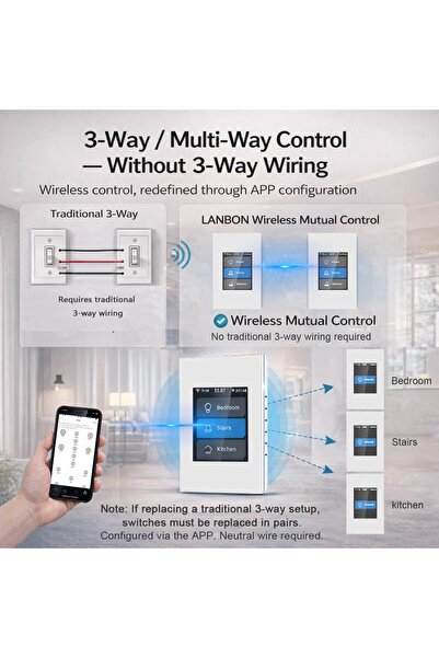 LANBON TUYA LCD WIFI SMART SWITCH
