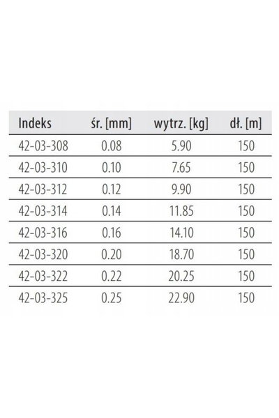 Dragon Plecionka R N S 8X Invizibil 0.20 mm / 150 m Transparent