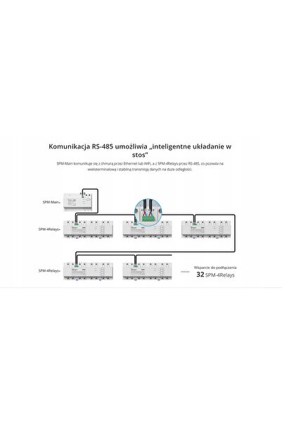 Sonoff Comutator Inteligent WIFI ETHERNET CU METER DE PUTERE SPM-MAIN