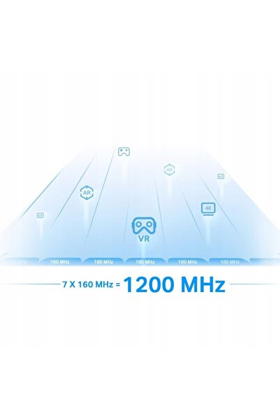 TP-LINK RE815XE Amplificator de semnal Wifi AXE5400