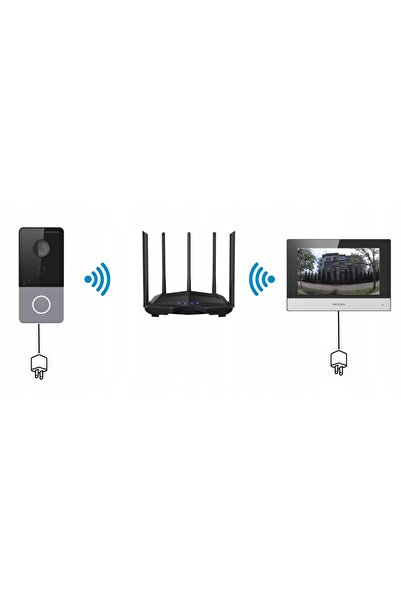 Hikvision HiLook Full HD WiFi Interfon video cu cititor de coduri Furtka și c...