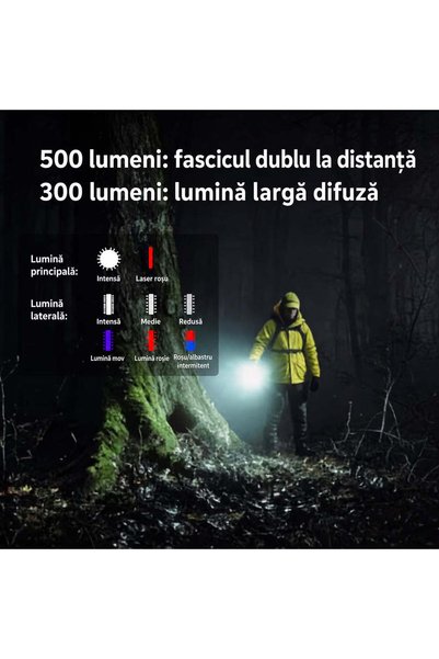 Niru Lanternă LED reîncărcabilă GoFlash