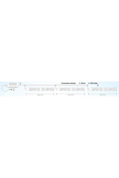 NO BRAND Bandă LED Profesională SMD 14W/m IP20 10mm x 5m RGB 12V LS218 LUMAX