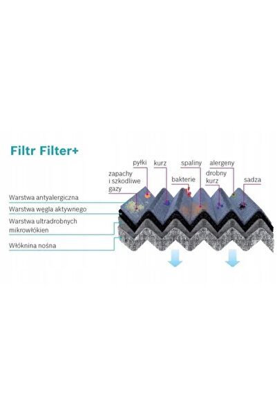 Bosch Filter+pro: 0 986 628 610 filtru de habitaclu CITROEN BERLINGO 2 III 3 DS5
