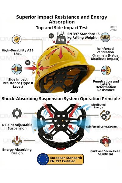 ÜMİTAVM Yellow Adjustable Helmet - 6-Point Suspension Ventilated High-Quality...