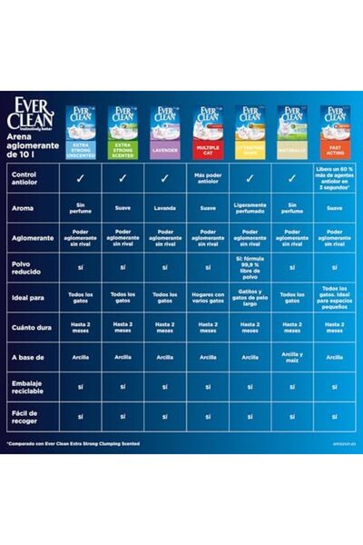 Yıldızan Terra Organik Ever Clean Multiple Cat Scented Clumping Cat Litter fo...