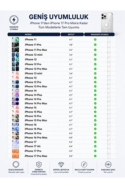 sarıhan İletişim İphone 13 mini