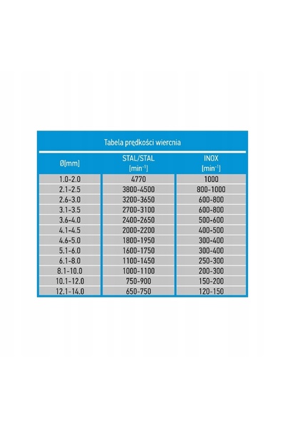 graphite Burghie pentru metal 13.0mm, 5 bucăți. 57H066-5