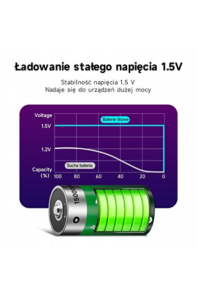 NO BRAND 2 Baterii de 1.5V, tip D, reîncărcabile Li-Ion, cu încărcare USB Typ...