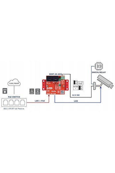 ATTE Adaptor PoE Gigabit SDIP-20-AD0