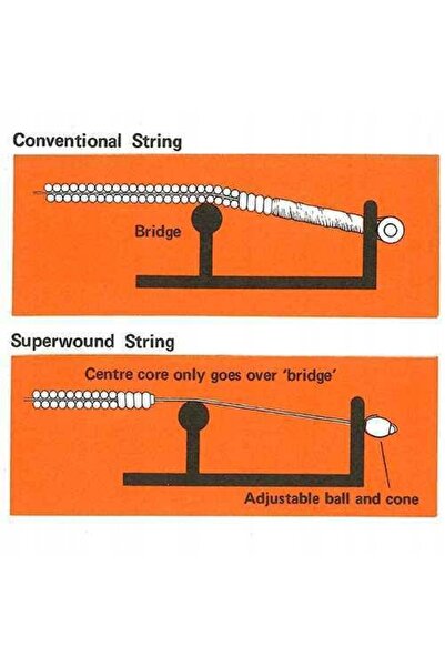 NO BRAND Corzi ROTOSOUND SB11 Super Bronze (11-52)