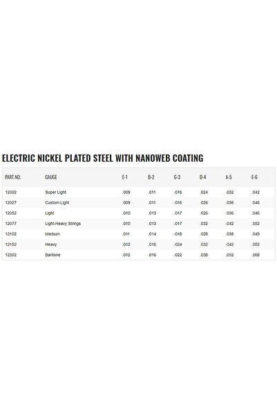 NO BRAND ELIXIR 16540 SUPER LIGHT 3X9-42 Corzi Noi pentru Chitară Electrică, ...