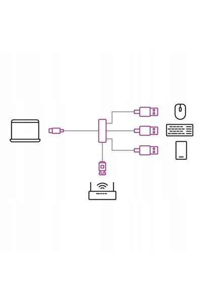 NO BRAND Adaptor Convertor USB-C la hub de rețea Gigabit cu 3 porturi USB 3.0 AM