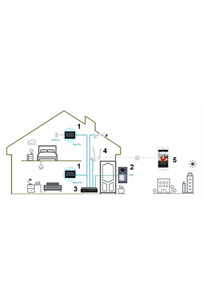 DAHUA Sonerie video wireless VTO3311Q-WP Wi-Fi / IP