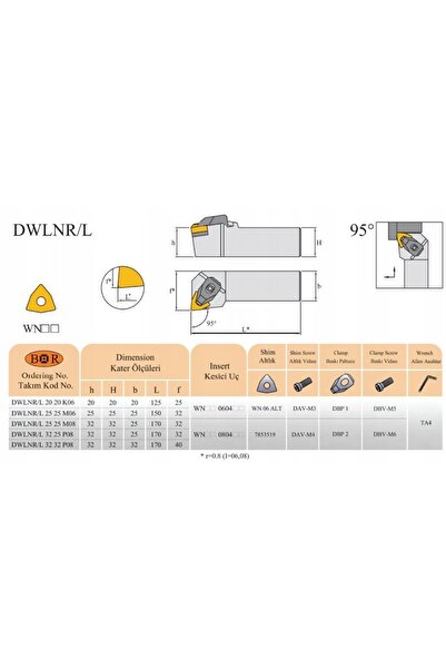 NO BRAND DWLNR 2020 K08 sculă de strunjire pliabilă pentru strung, pentru WNMG08