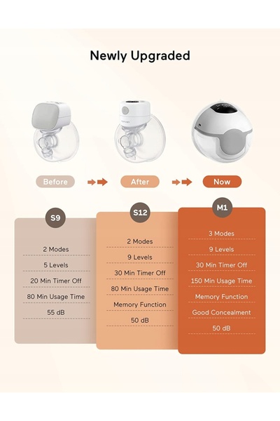Momcozy Pompă de sân electronică fără fir M1 G429