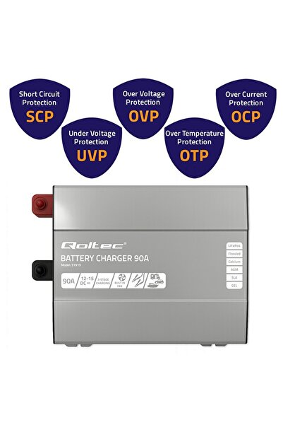 Qoltec Monolith 51919 LIFEPO4 AGM GEL SLA 90A 12V Încărcător inteligent