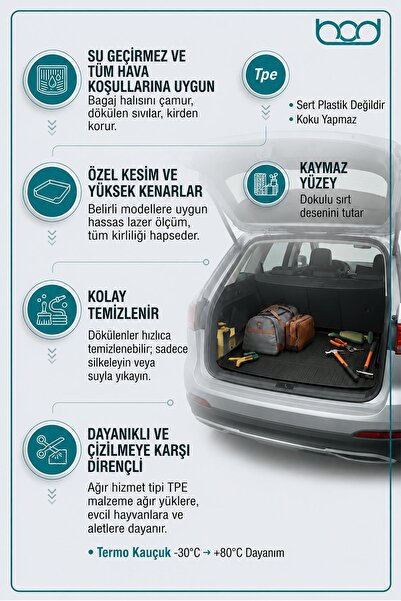 Bod Togg T10F Uyumlu Bagaj Havuzu 2025-Sonrası