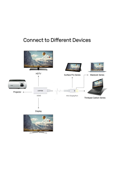Unitek Minidisplay Port to HDMI 4K Adapter(Y-6331)