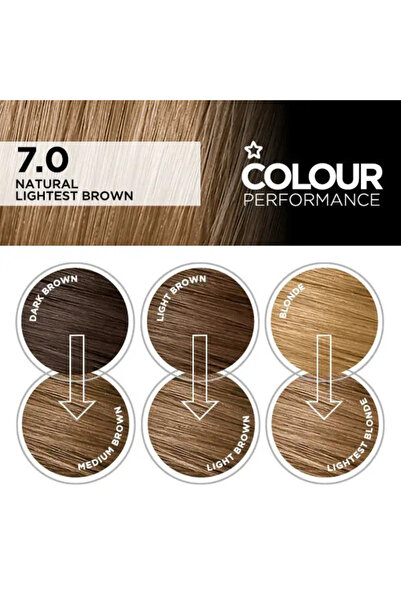 SUPERDRUG , Colour For Men, Ammonia-Free, Semi-Permanent Hair Dye, 7.0 Dark B...