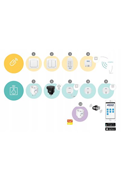 Orno Telecomandă wireless pentru rulou de intrare