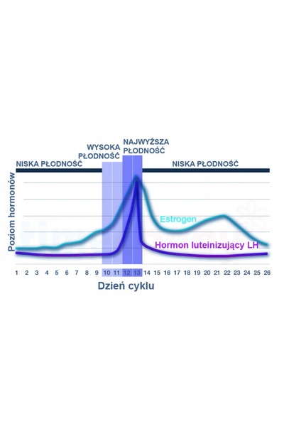 NO BRAND Clearblue Test Digital de Ovulație Dual 10 bucăți