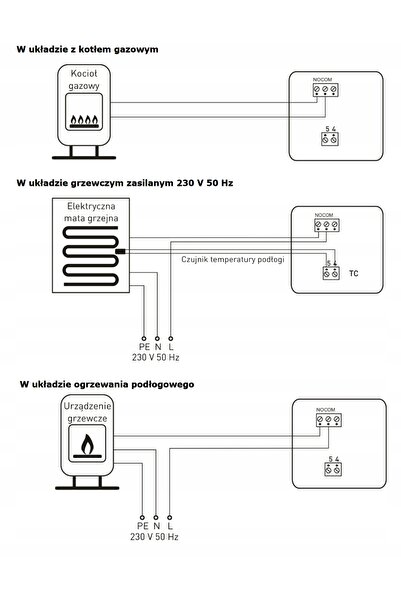 NO BRAND Regulator de temperatură universal programabil cu fir, alb