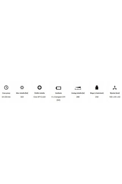 NO BRAND Mactronic M-FIRE AG - LANTERNĂ DE MÂNĂ PENTRU POMPARI CERTIFICARE AT...