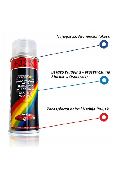 Motip Kit de renovare vopsea pentru recondiționarea jantelor, 3x200ml spray