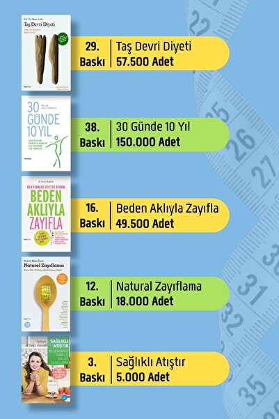 hayykitap Kalıcı Kilo Verme ve Zayıflama Seti (5 Kitap) 30 Günde 10 Yıl - Taş Devri Diyeti - Beden Aklıyla Zayıfla - Naturel Zayıflama - Sağlıklı Atıştır