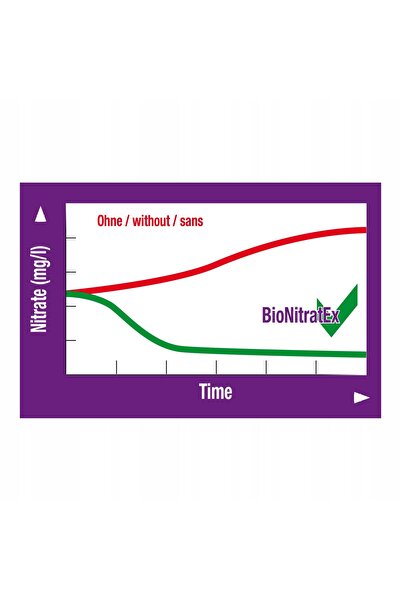 NO BRAND JBL BIONITRATEX - INSERT BIOLOGIC 100 BUCĂȚI