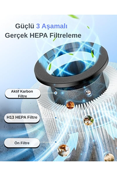 Youban M03N Aura Hepa 13 Filtreli 3 Katmanlı Aromaterapili 185m3 Hava Temizleme Makinesi