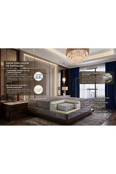 sleepnice SLEEPNİCE TORBA (POCKET) YAYLI TAVŞAN TÜĞÜ FULL ORTOPEDİK TEK KİŞİL...