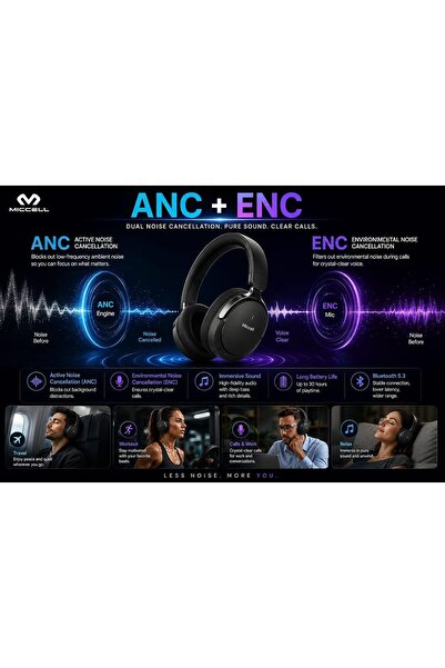 miccell VQ-B19 Wireless Over-Ear Headphones with Active Noise Cancelling, Grey