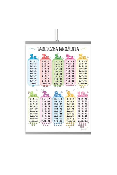 OEM Poster educativ LearnHow Tabla inmultirii B2 68x48 cm